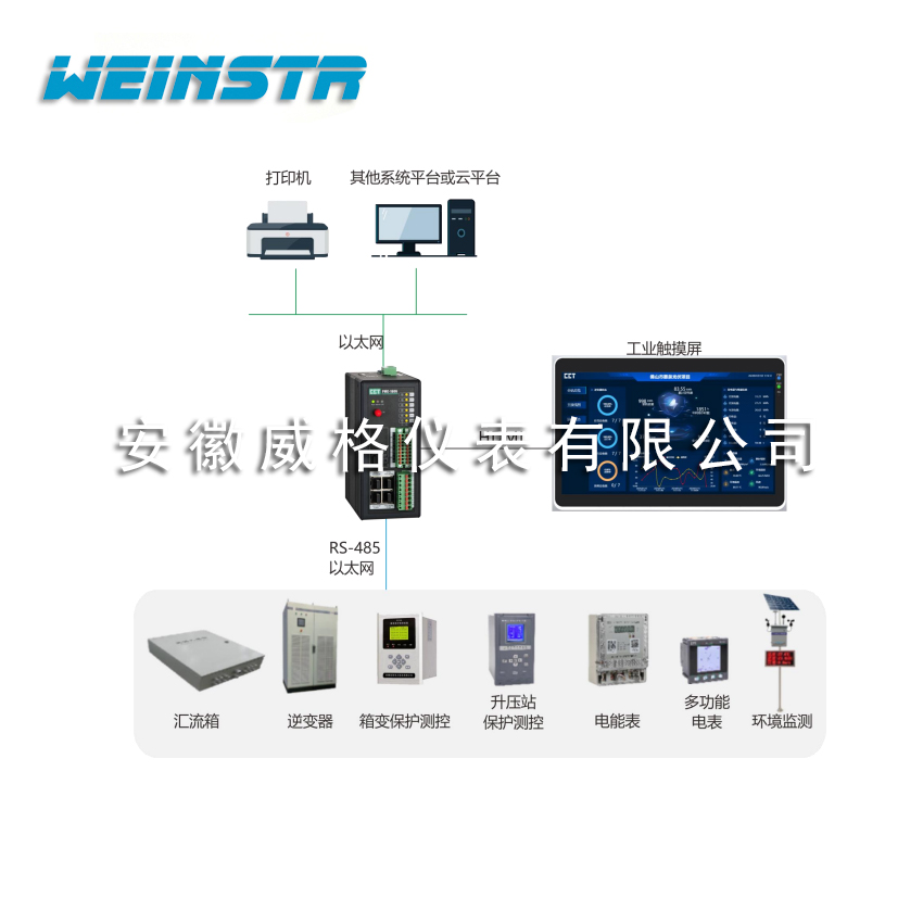 邊緣網(wǎng)關